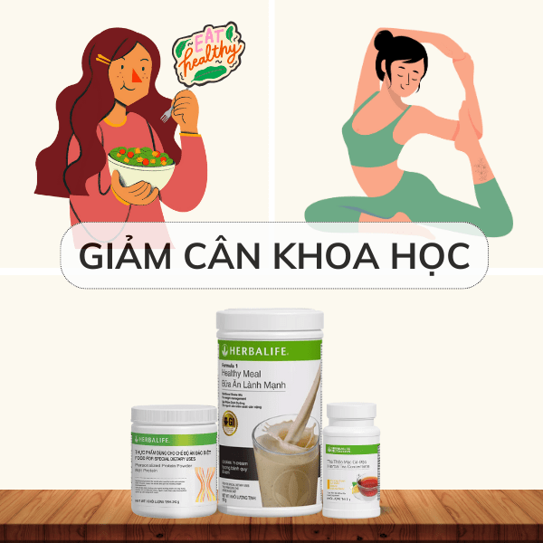 Bộ 3 Giảm Cân Herbalife Chính Hãng (F1, PP, Trà) 9 GIAM CAN KHOA HOC 1